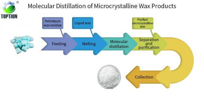  Microcrystalline wax