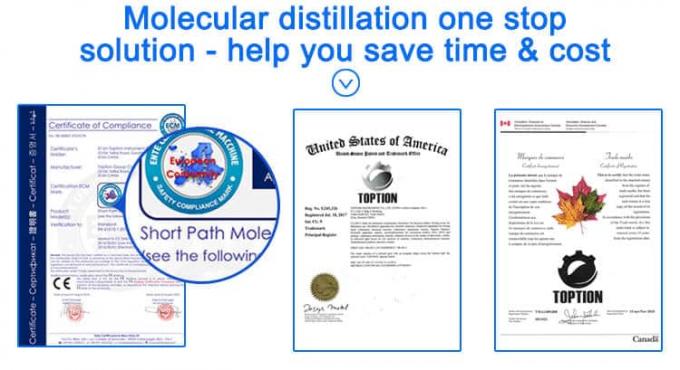 molecular distillation certification