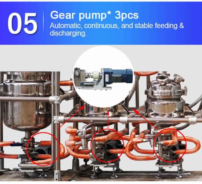 molecular distiller gear pump