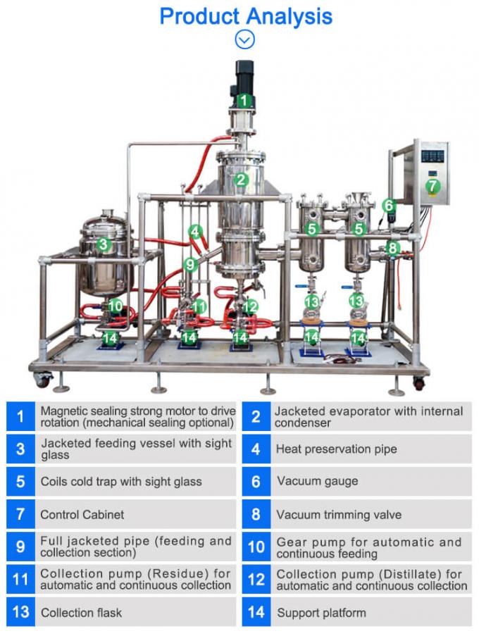 stainless steel molecular distillation equipment structure