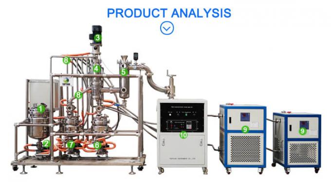 molecular distillation equipment structure