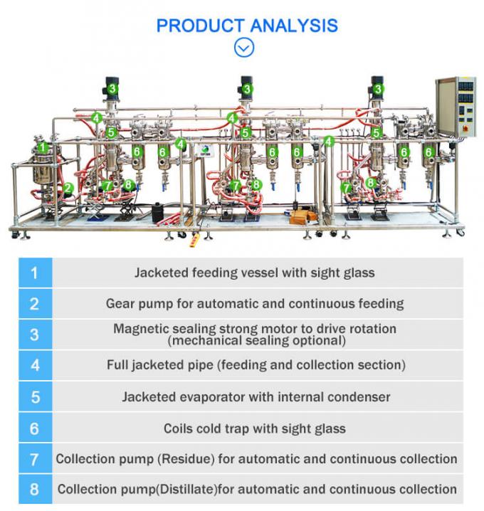 3 stages molecular distillation equipment