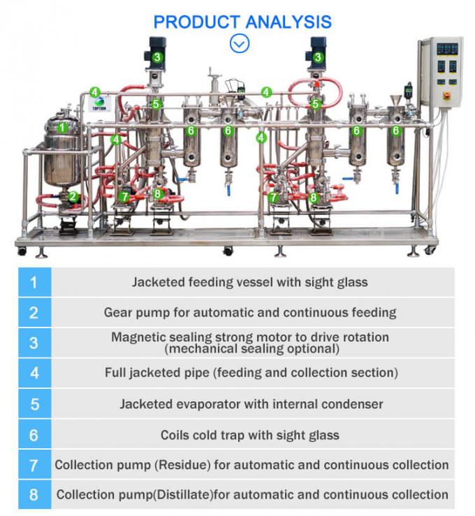 2 stages molecular distillation equipment