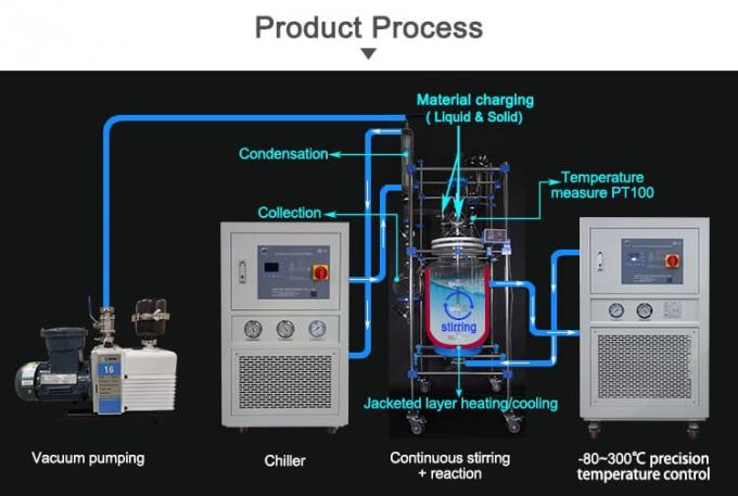 glass reactor working principle