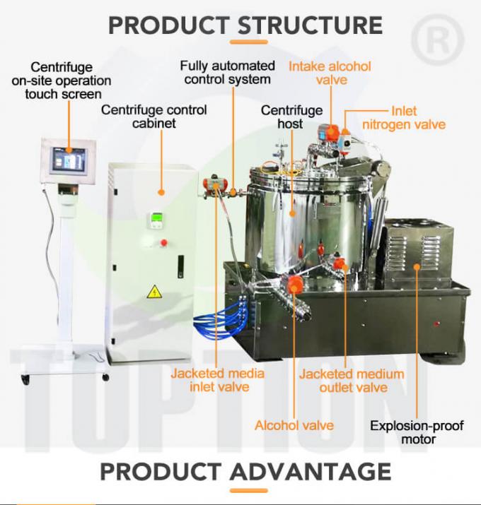 ethanol extraction centrifuge structure