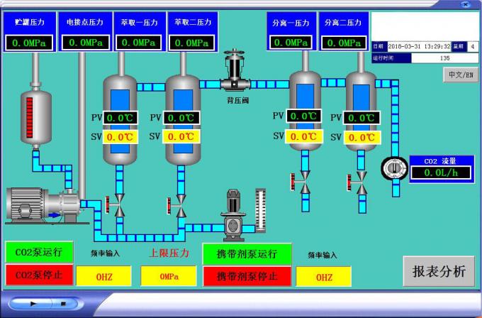 PLC control system of supercritical co2 extraction equipment