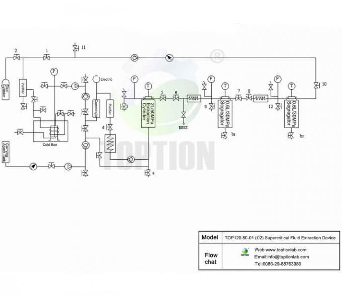 lab small supercritical co2 extraction machine design