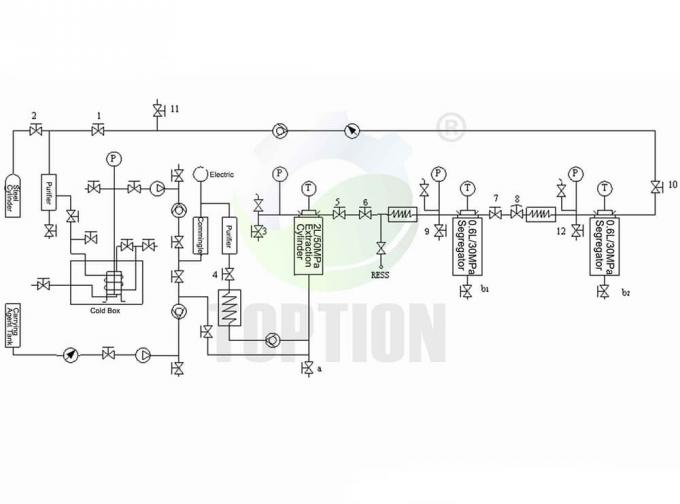 design of 2L supercritical co2 extraction machine
