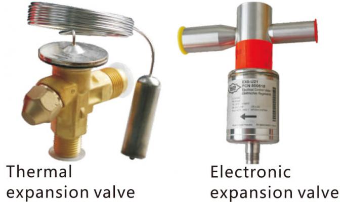 thermal expansion valve of heating and cooling circulators