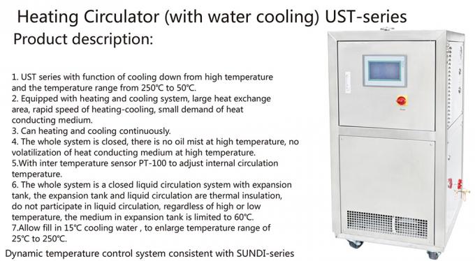 heating circulators with water cooling