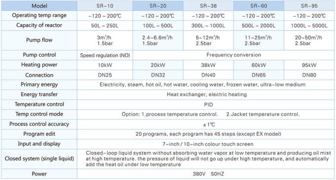 Refrigerated Heating Circulator technical parameters
