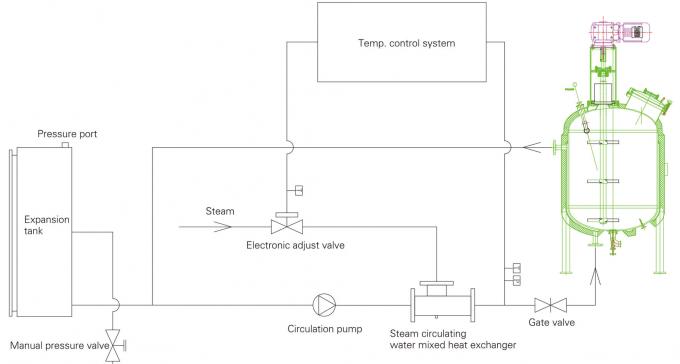 Hot water temperature control system