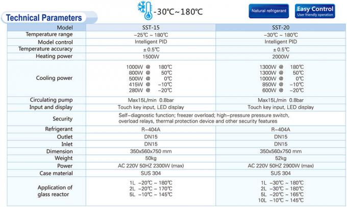 TOPTION refrigerated Heating Circulator technical parameters