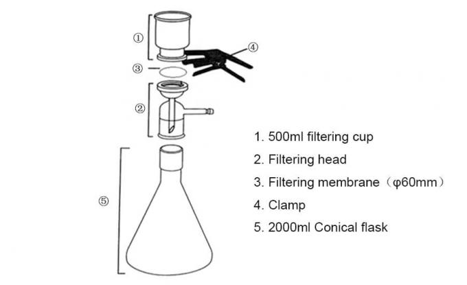 1000ml Lab Vacuum Filtration System Laboratory Solvent Filter System 1