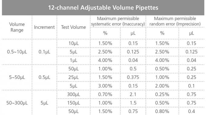 12 channel adjustable volume pipettes