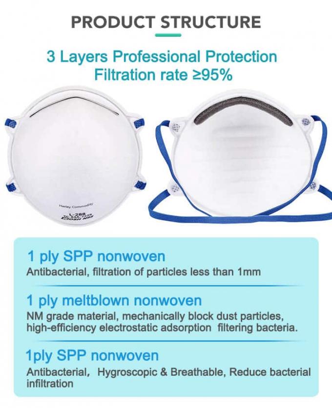 White 4 Layers KN95 Face Mask Antibacterial CE Certification 11