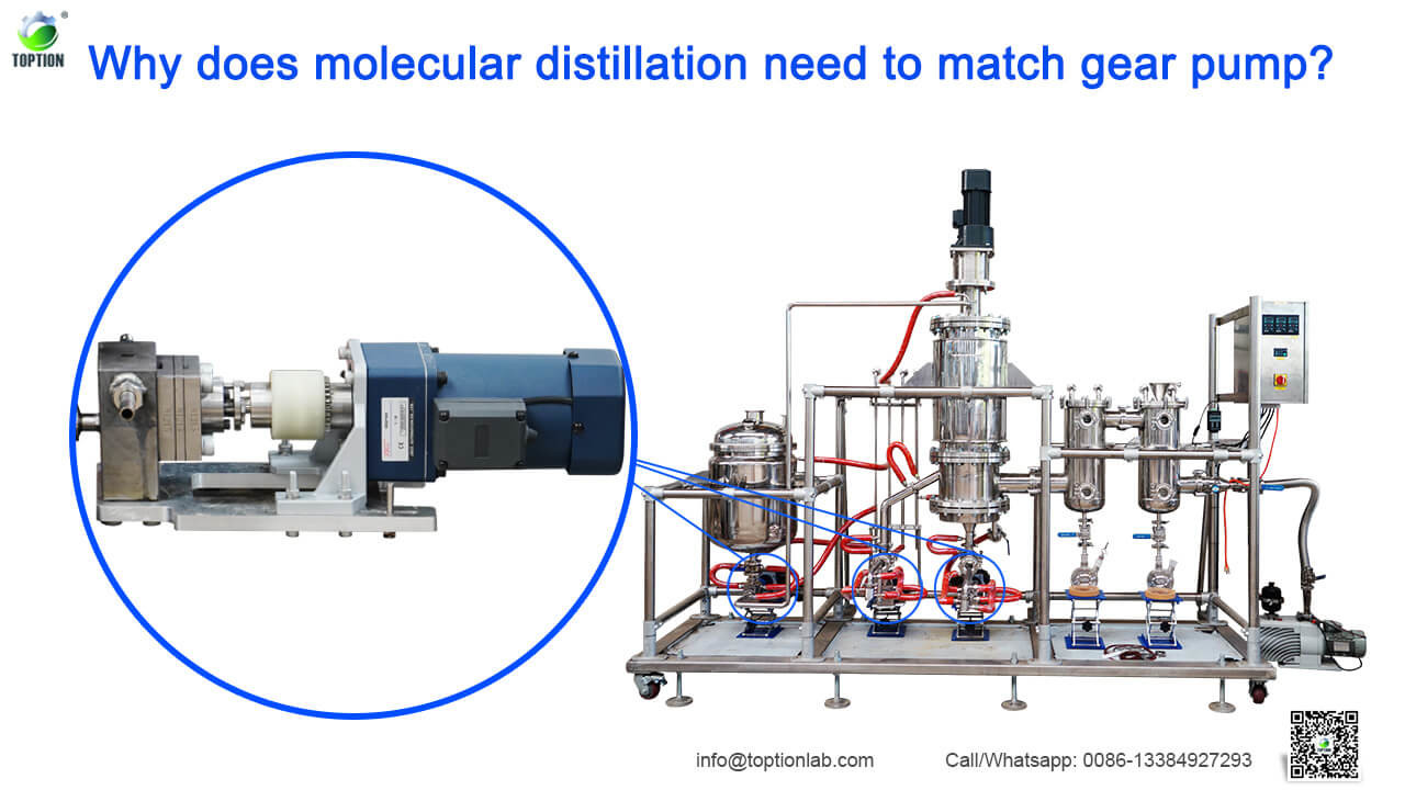 Why does molecular distillation need to match gear pump