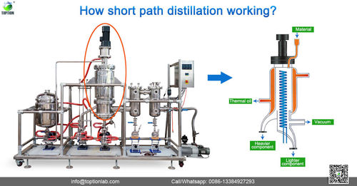 Latest company news about How short path distillation working?