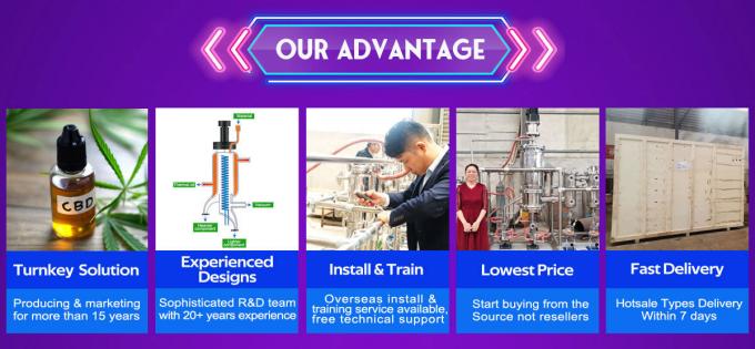 molecular distillation advantages