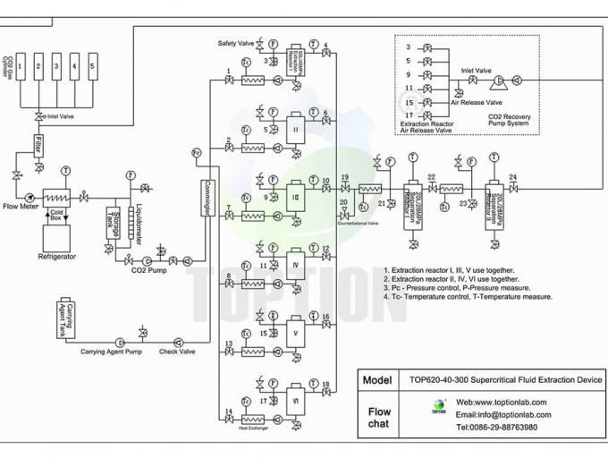 300L supercritical co2 extraction machine design (1)