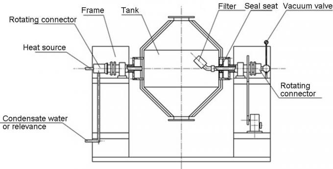 Double Cone Rotary Vacuum Dryer