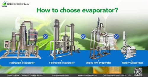 Latest company news about How to choose evaporators