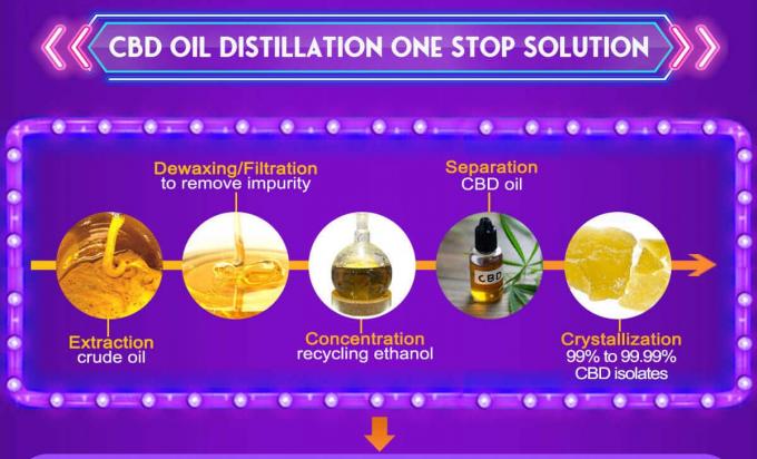turnkey solution