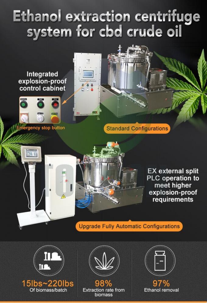 cbd oil extraction