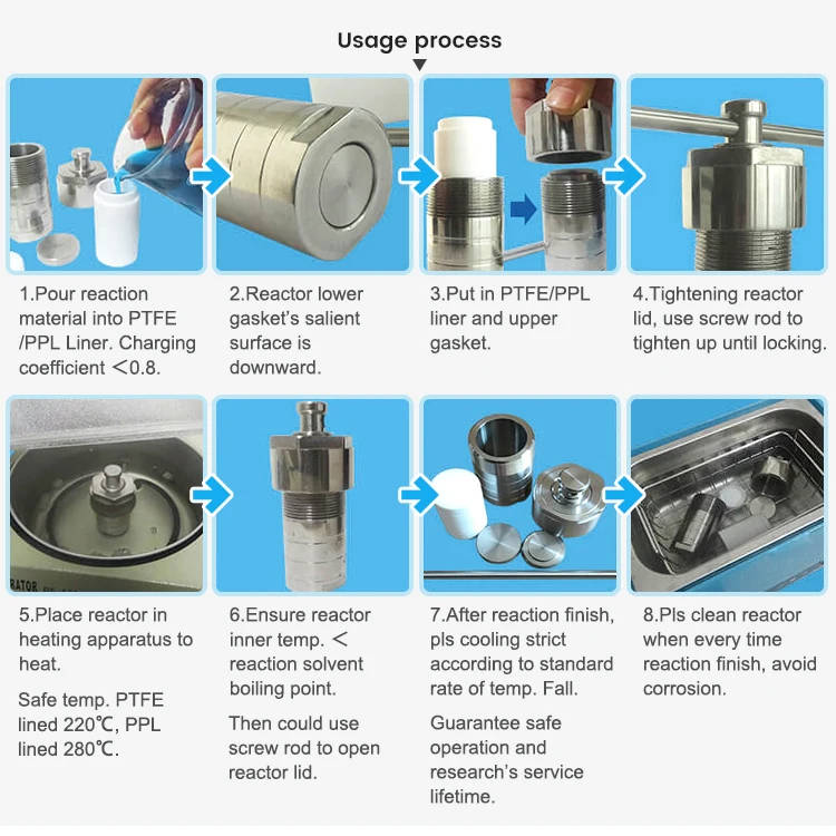 TOPTION High-Pressure Hydrothermal Synthesis Reactor Autoclave for Nanomaterials