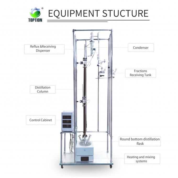 Fractionating columns