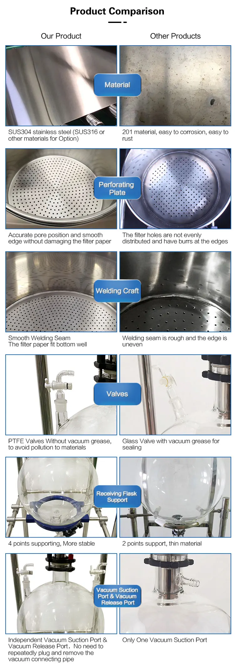 Système de filtration sous vide de l' entonnoir Buchner en acier inoxydable