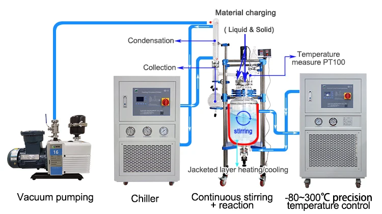 150l Jacketed Filtering Glass Reactor Superior Filtration High Performance