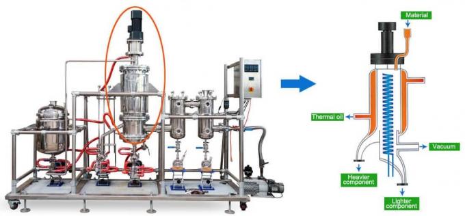 Molecular distillation