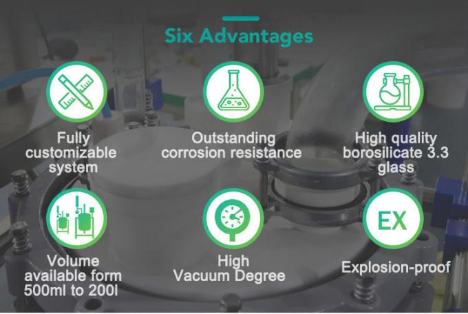 glass reactor advantages