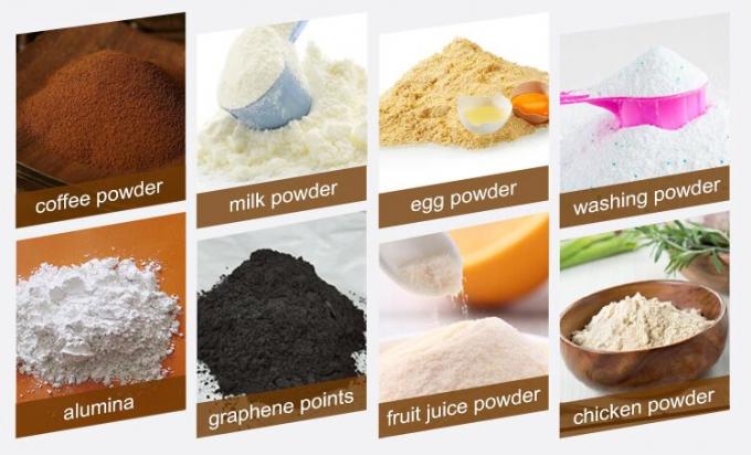 Spray drying