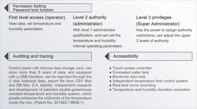 Stability Chamber