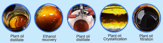 short path distillation