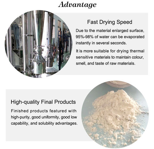 Latest company news about Development Fields of Drying Equipment
