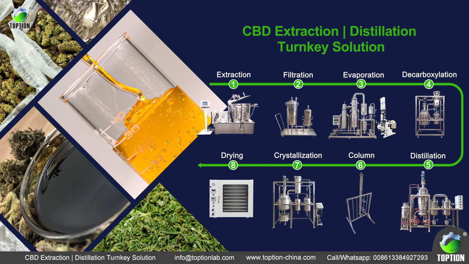 latest company news about Hemp extraction distillation turnkey solution 0