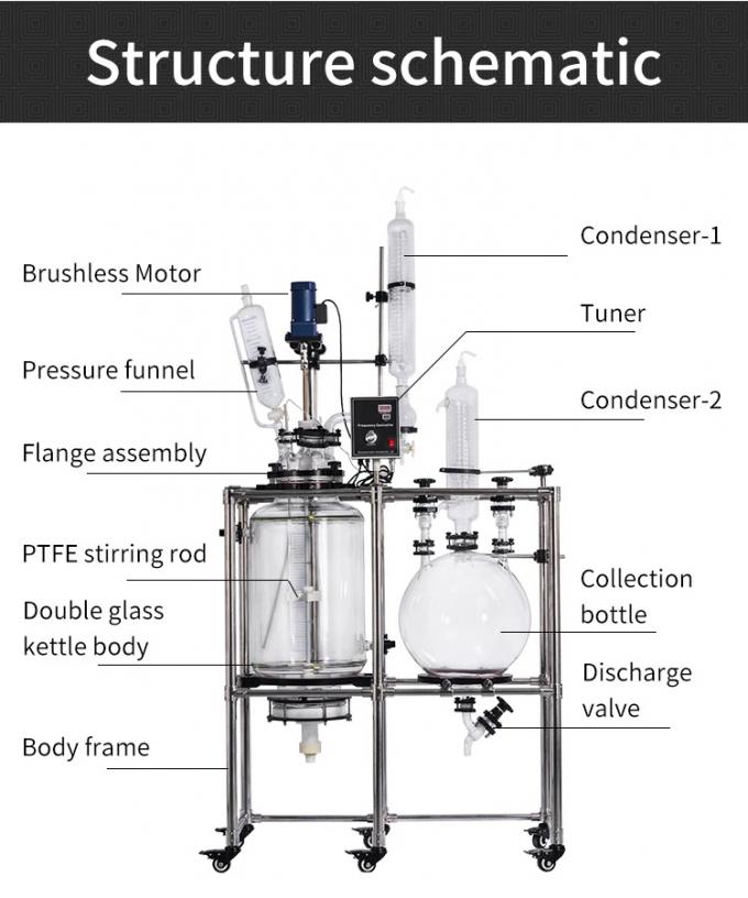 Filter Reactor