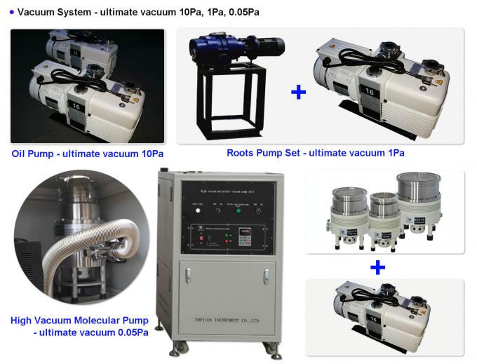 Vacuum System of molecular distillation equipment