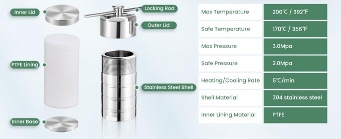 Hydrothermal Synthesis Autoclave Reactor