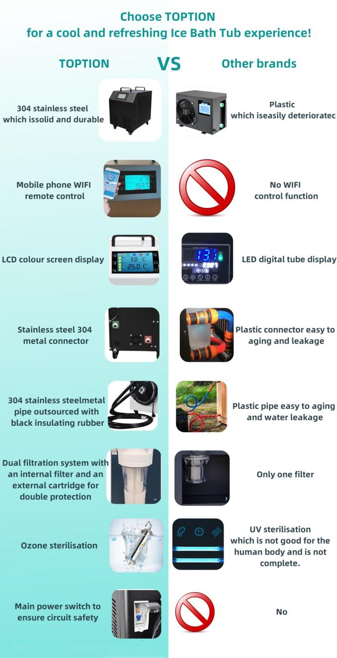 ice bath machines