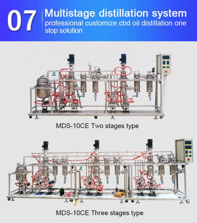 molecular distillation cbd oil