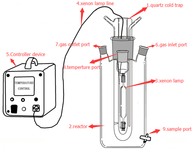 photochemical reactor design
