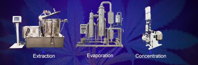 black friday distillation equipment (1)