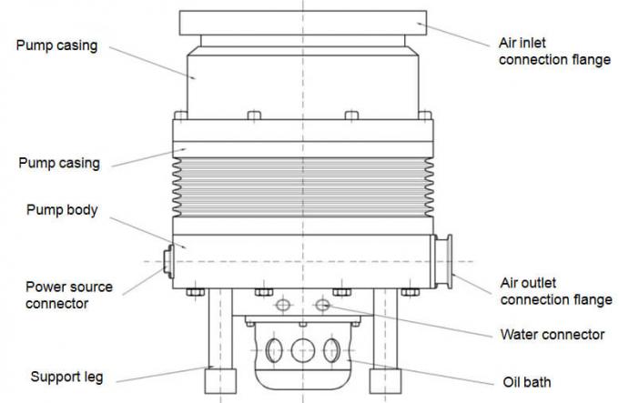 molocular pump structure