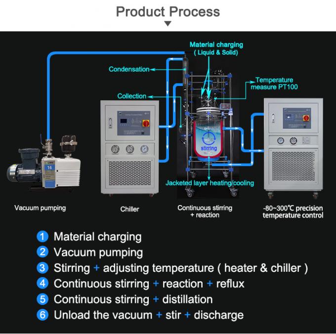 latest company news about 200 L Explosion-proof Double-layer Glass Reactor was Delivered 2