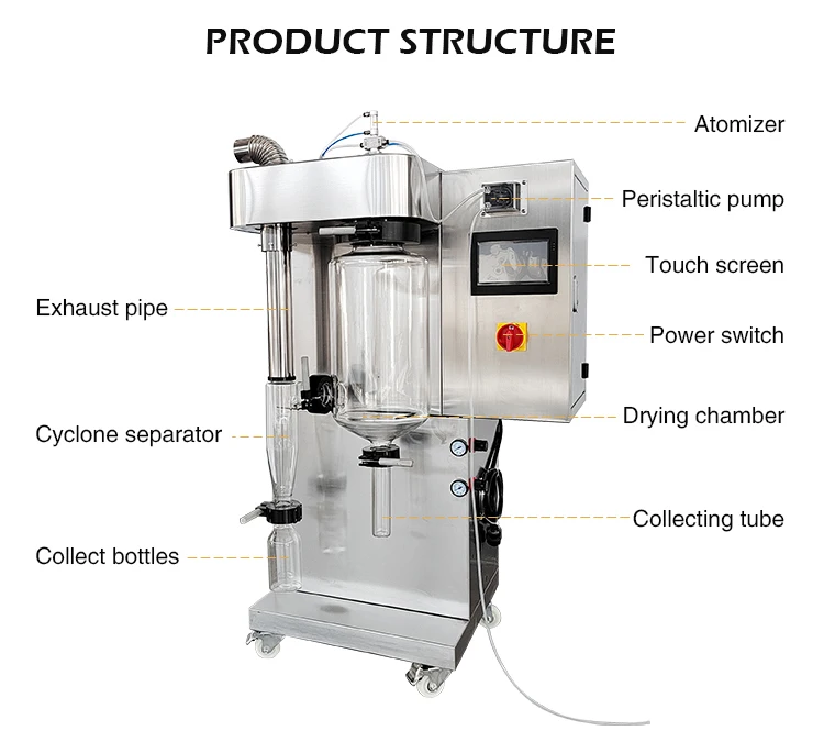 Plastics Processing Atomization Centrifugal Laboratory Spray Dryer with Stainless Steel Plate Substrate